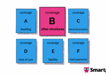What are the types of homeowners insurance from HO-1 to HO-8