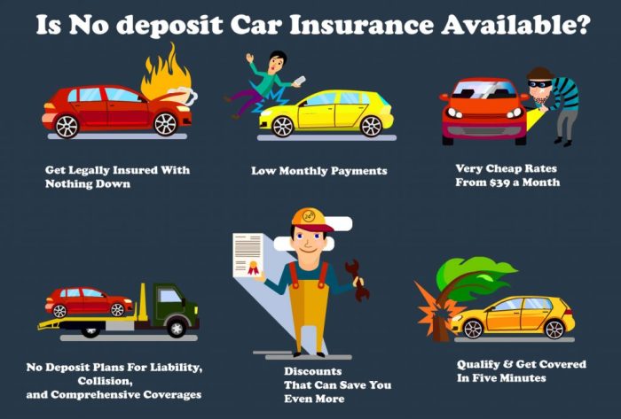 Very Cheap Car Insurance No Deposit Online | Just at YAI