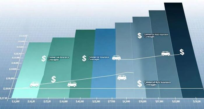PPT - Understanding How Commercial Auto Insurance Works in New York ...