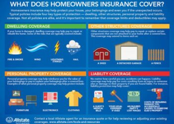 Homeowners Insurance 101 | Allstate