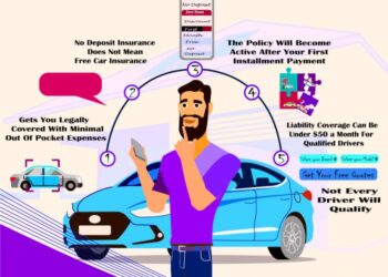 Very Cheap Car Insurance No Deposit l Tiny Down Payments