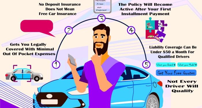 Very Cheap Car Insurance No Deposit l Tiny Down Payments